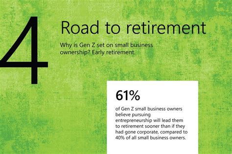 Gen Z’s road to retirement .
